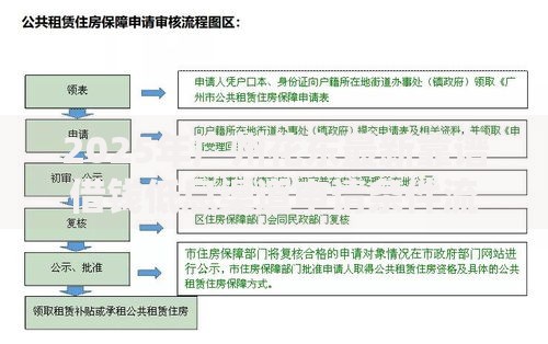 2025年广州花东最新靠谱借钱低息渠道申请条件流程全指南