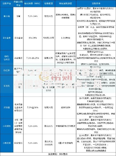 2025最新放款容易的借贷平台盘点:风控宽松审核快速正规可靠 2025最新放款容易的借贷平台盘点:风控宽松审核快速正规可靠