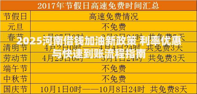 2025河南借钱加油新政策 利率优惠与快速到账流程指南
