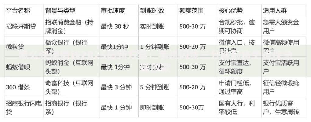 怎么快递借钱2025最新方案：手机闪贷三分钟到账免担保急速放款