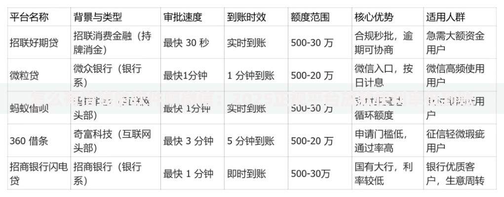 怎么有借钱的软件啊微信：2025正规平台放款快利率低到账