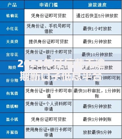 2025年征信花无逾期新口子低息平台正规放款渠道名单 2025年征信花无逾期新口子低息平台正规放款渠道名单