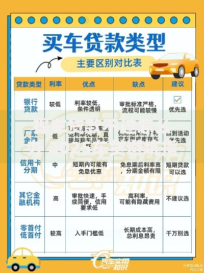 提车贷款不过怎么办 2025车贷避坑指南和审批补救攻略