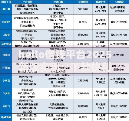 hello借钱平台2025新版实测：下款快利率低，热门网贷最新排行