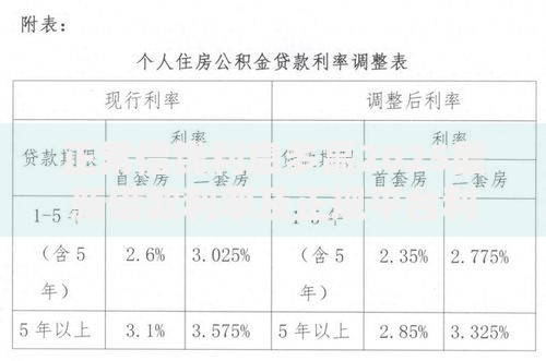 正常借钱利息多高2025最新借款利率及正规平台利息对比