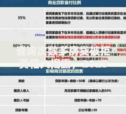 查询次数多房贷被拒真相大揭露，2025最新避坑指南