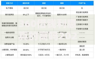 360借钱利息真的高吗2025年最新利率及省钱方法全在这 360借钱利息真的高吗2025年最新利率及省钱方法全在这