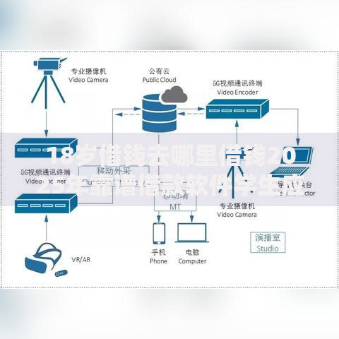18岁借钱去哪里借钱2025年靠谱借款软件学生应急借钱最新推荐