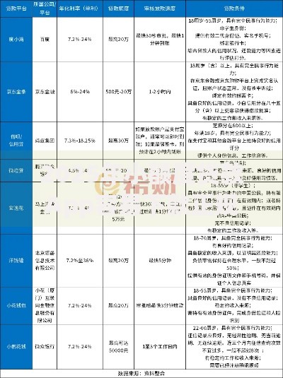 2025年小额度贷款App容易下款正规平台盘点
