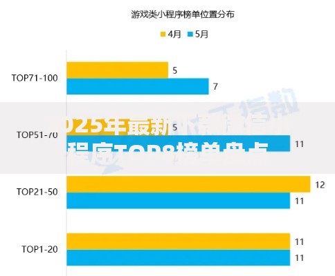 2025年最新下款微信小程序TOP8榜单盘点