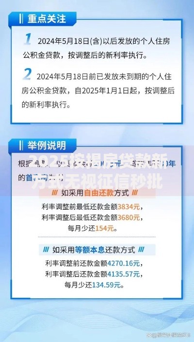 2025按揭房贷款新方式无视征信秒批贷不看负债快速放款 2025按揭房贷款新方式无视征信秒批贷不看负债快速放款