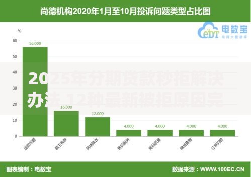 2025年分期贷款秒拒解决办法 12种最新被拒原因完全解析
