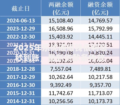 2025年乐优通借钱低利息秒到账，最新贷款条件放宽利率降至历史最低
