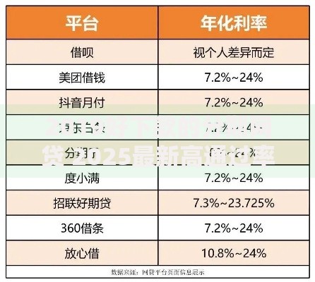 2019好下款的分期网贷 2025最新高通过率正规平台推荐