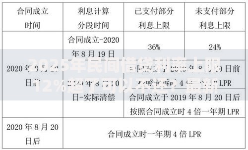 2025年民间借贷利率上限12%超了可以不还？最新政策解读
