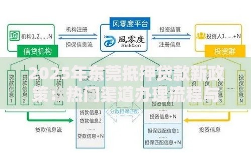 2025年东莞抵押贷款新政策：热门渠道办理流程与正规机构推荐