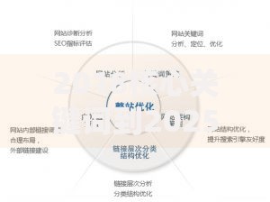 2018核心关键词到2025人工智能SEO实战优化指南