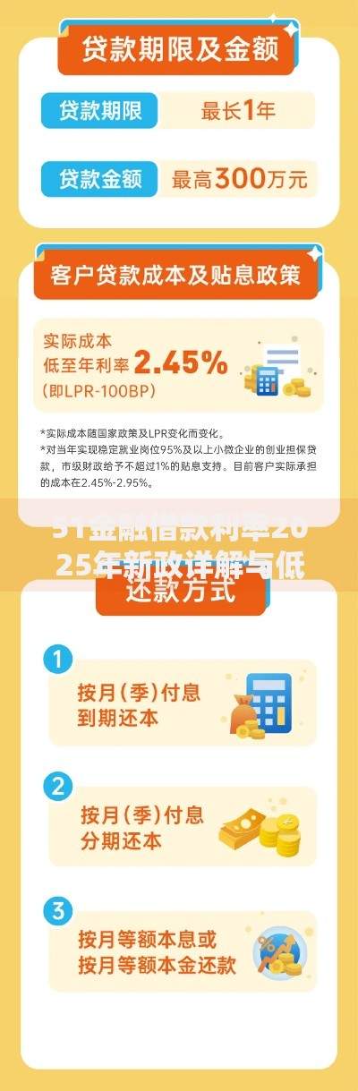 51金融借款利率2025年新政详解与低息贷款申请流程指南