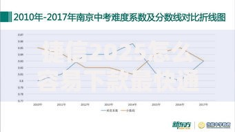 捷信2025怎么容易下款最快通过技巧与热门新政策解读