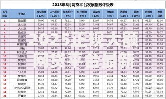 2025正规大额网贷平台最新排名及申请条件