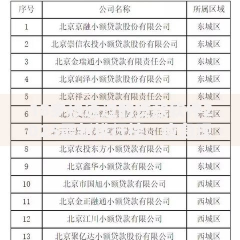 18岁秒通过的贷款软件2025最新排行榜，应急现金借钱平台一键到账