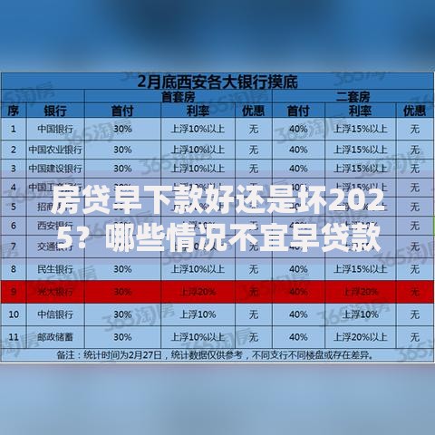 房贷早下款好还是坏2025？哪些情况不宜早贷款需注意