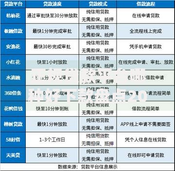 正规贷款平台哪种好下款盘点2025年最新好申请的正规网贷