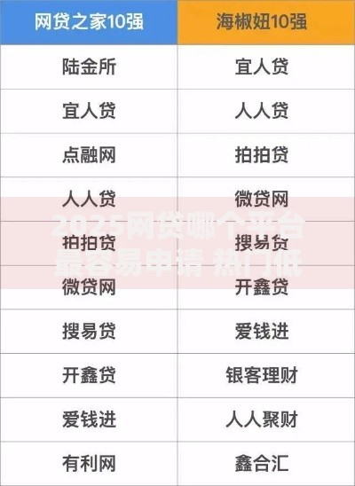 2025网贷哪个平台最容易申请 热门低门槛即申即到秒批