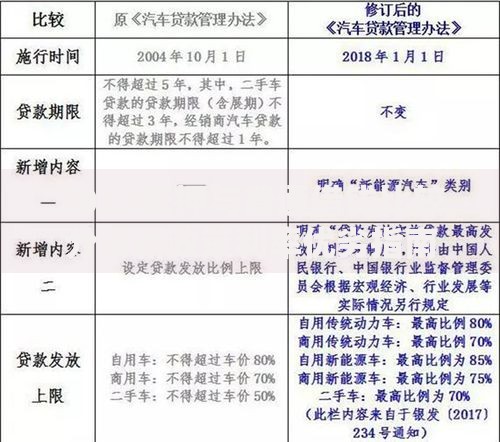 2025抵押与普通借钱比较分析新政策利率优劣指南 2025抵押与普通借钱比较分析新政策利率优劣指南