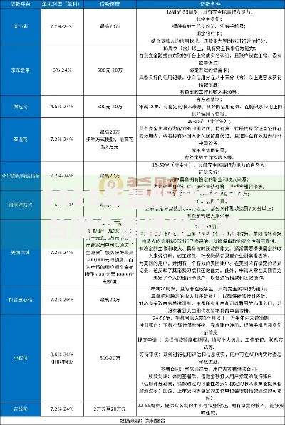 2025年最新借款平台哪个靠谱排名前十