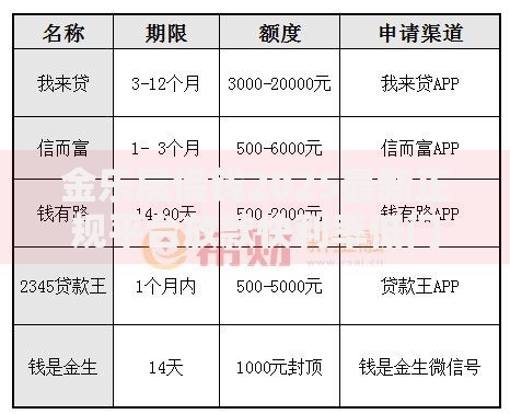 金乐屋借钱2025最新正规平台放款快利率低门槛宽松 金乐屋借钱2025最新正规平台放款快利率低门槛宽松