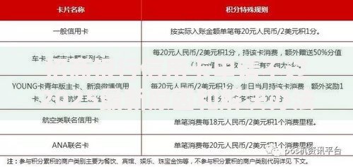 招商银行信用卡申请不过2025最新原因和解决办法通过率高