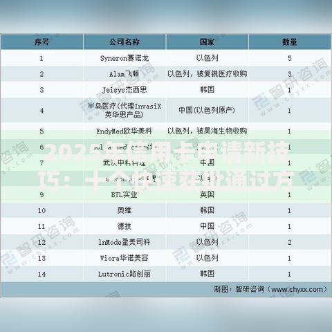 2025年信用卡申请新技巧：十个快速获批通过方法解析大全