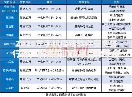 2025年手机借钱软件安全排行榜，最新热门应急借款平台推荐