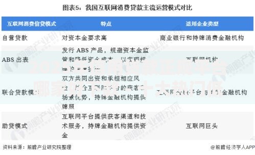 2025年信用贷款正规平台哪家好下款 - 十大热门低门槛低利率新口子推荐