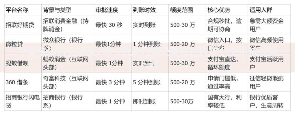 不看征信秒批渠道2025急用钱当天到账正规平台免审核快速下款 不看征信秒批渠道2025急用钱当天到账正规平台免审核快速下款