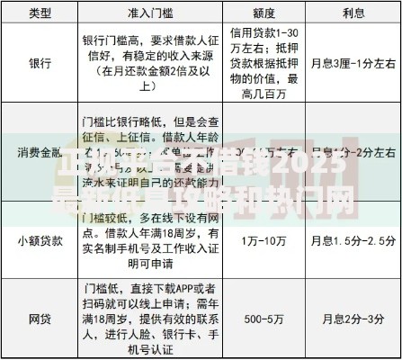 正规平台不借钱2025最新低息攻略和热门网贷申请技巧 正规平台不借钱2025最新低息攻略和热门网贷申请技巧