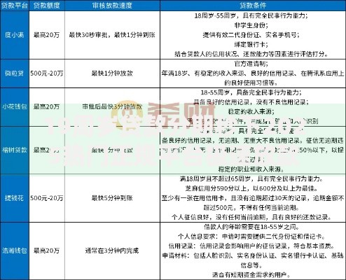 19周岁贷款分期秒下2025热门正规平台极速放款