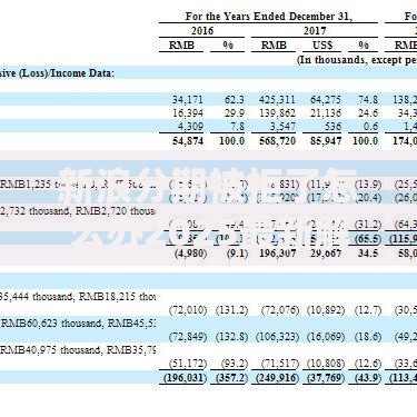 新浪分期被拒了怎么办2025最新解决方案与这些原因有关必须重视