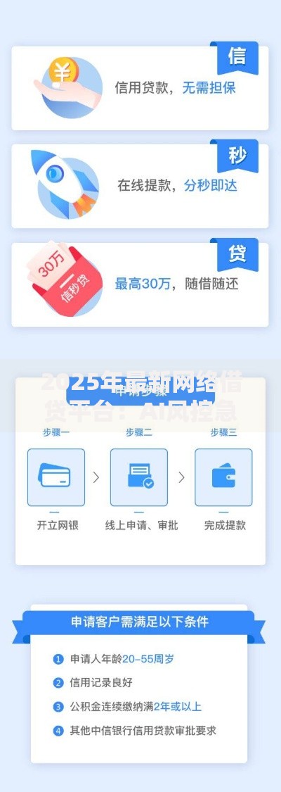 2025年最新网络借贷平台：AI风控急速放款趋势全景解读