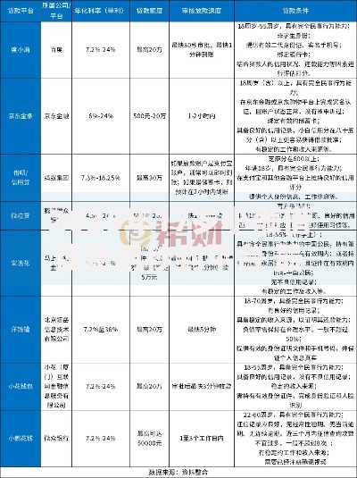 2025年17岁小额借钱急用秒到平台 最新黑户热门正规口子推荐