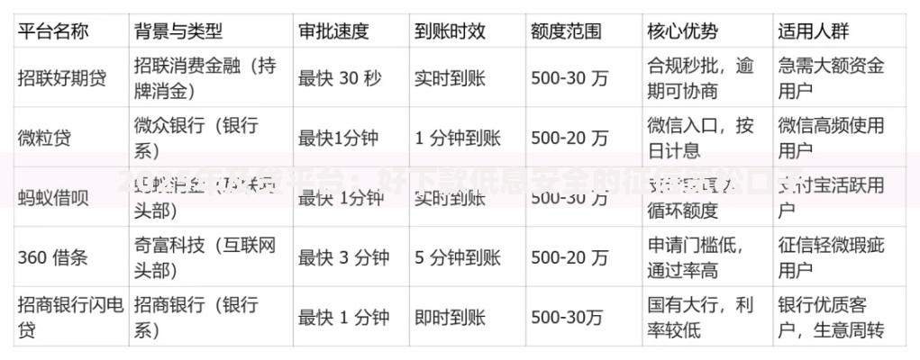 2025年及贷平台：好下款低息安全的征信宽松口子