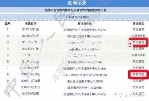 2025年征信花也能下款的分期贷款平台哪些额度高审批快