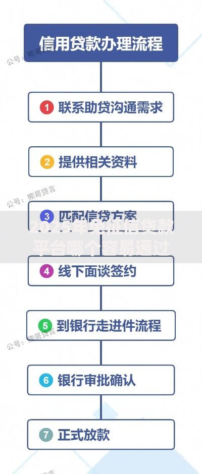 2025年免征信贷款平台哪个容易通过放款快热门正规排名