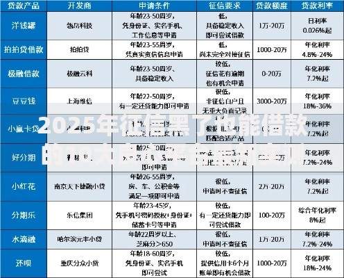 2025年征信黑了也能借款的10大良心平台最新实测