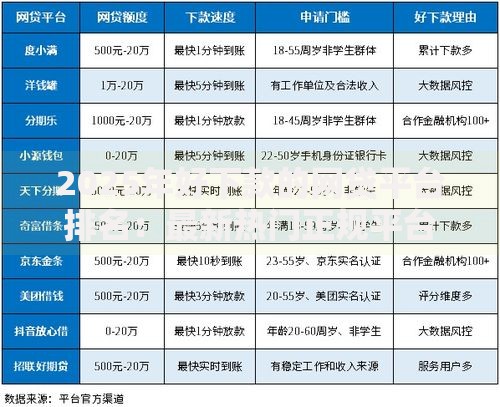 2025年好下款的网贷平台排名：最新热门正规平台大额秒下款