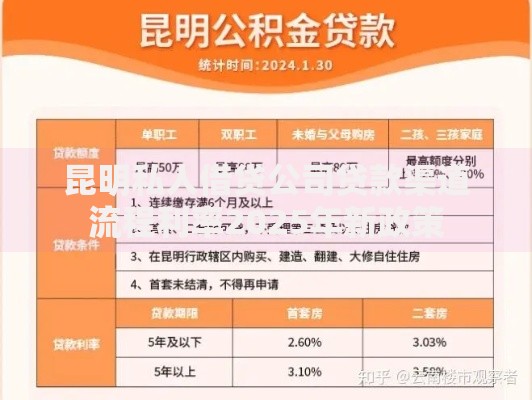 昆明私人借贷公司贷款渠道流程利率2025年新政策