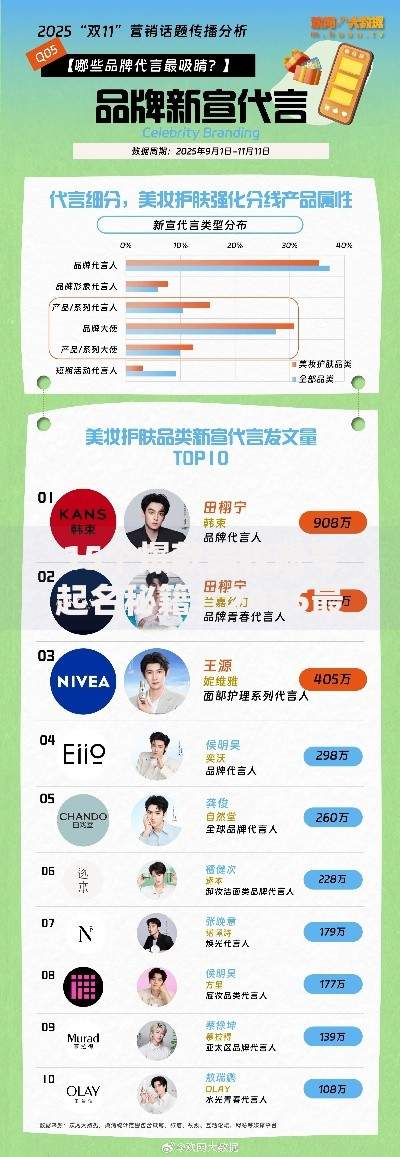 15个爆款美妆账号起名秘籍:2025最新技巧精准吸粉 15个爆款美妆账号起名秘籍:2025最新技巧精准吸粉