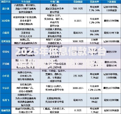 2025年低息借款平台最新测评：热门新品限时技巧揭秘