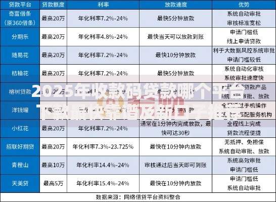 2025年收款码贷款哪个平台下款最快靠谱及新口子推荐